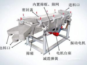 怎樣提升振動(dòng)篩篩分效率？